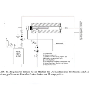 Diagramm des Heizsystems für Durchlauferhitzer MDC 230 plus Heizstab 3 kW