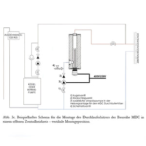 Diagramm eines Wasserheizungssystems für Durchlauferhitzer MDC 230 plus 1.5 kW Heizstab