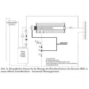 Diagramm des Heizsystems für Durchlauferhitzer MDC 230 plus 1.5 kW Heizstab
