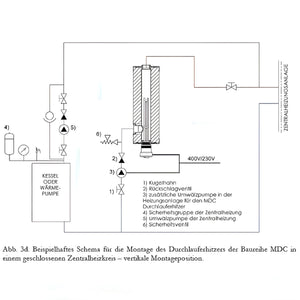 Schematische Darstellung eines Wassereheizungssystems für Durchlauferhitzer MDC 230 plus Heizstab 3 kW