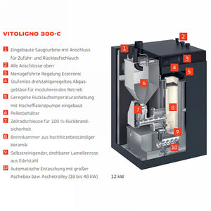 Pelletkessel Vitoligno 300-C 12 kW mit beschrifteten Komponenten