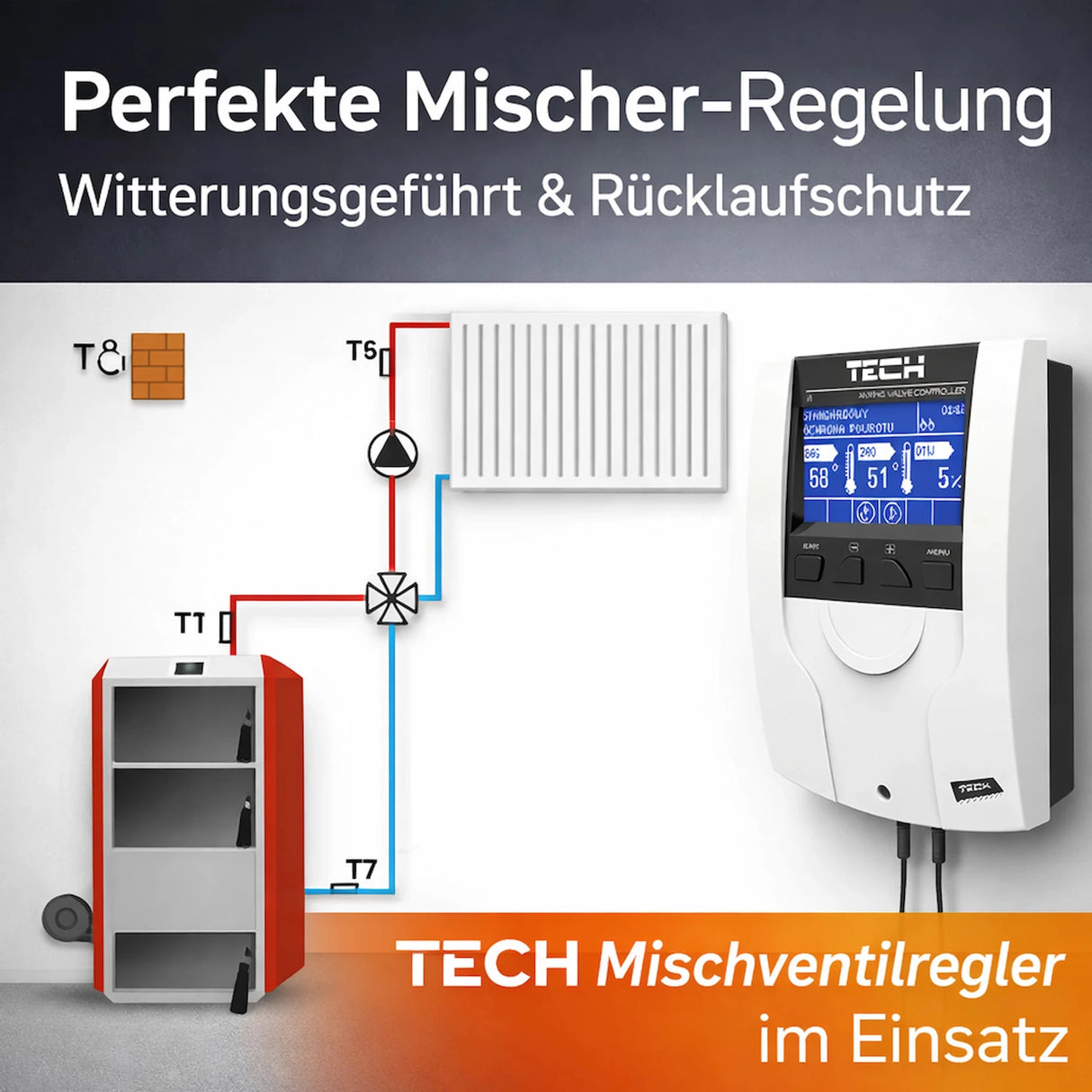 Witterungsgeführter TECH EU - i - 1 Mischventilregler für Heizkreis - und Rücklaufschutz - GEMA Shop