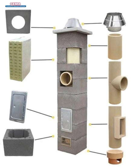 dreischalig - GEMA Shop