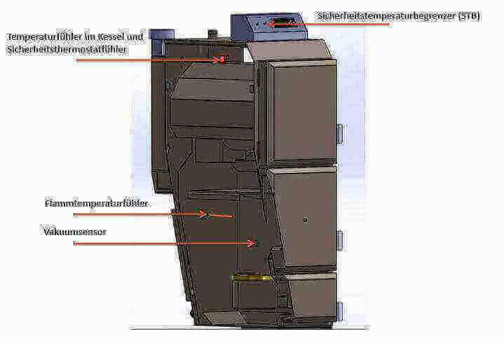 Thermoflux Pelling 25/75 mit Pufferspeicher ohne WT.