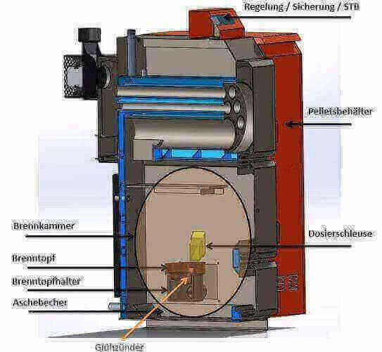 Thermoflux Pelling 25/75 mit Pufferspeicher ohne WT.
