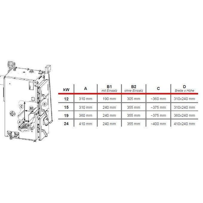 Defro Firewood 12 kW plus Hygienespeicher mit 2 WT