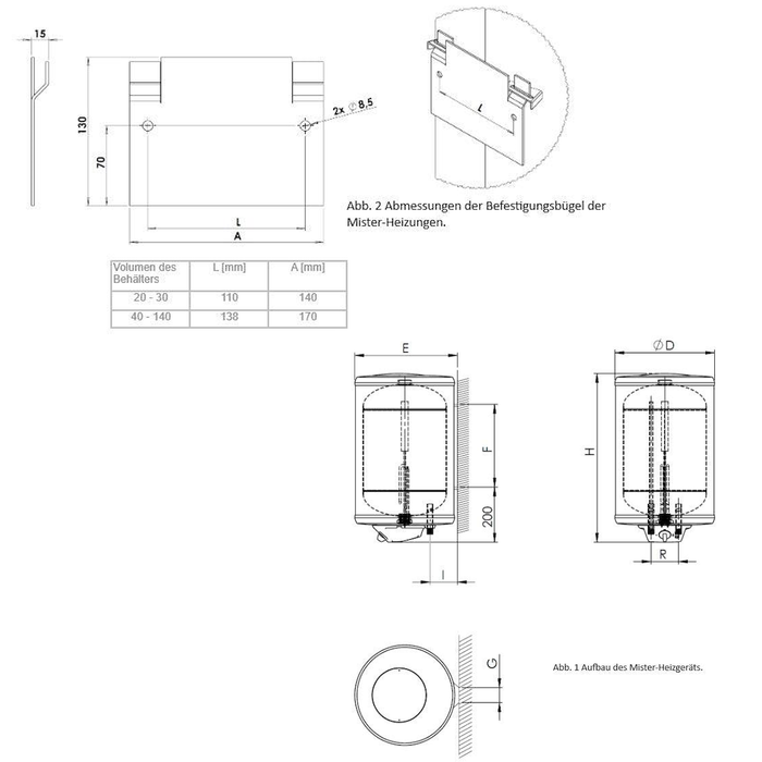 Elektro Hängespeicher 20 - 140 Liter Varmvattentank