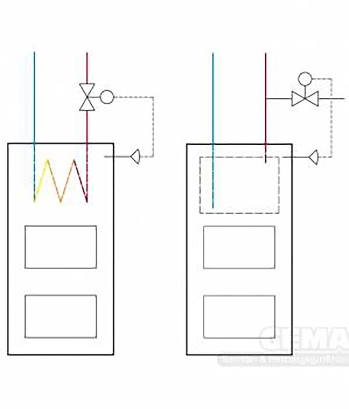 Diagramme von zwei Wasserheizungstypen mit Thermische Ablaufsicherung CW617N