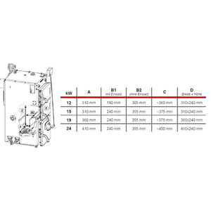 Defro Firewood Plus 24 kW Naturzugkessel – kompakt, effizient, robust 🔥 - GEMA Shop