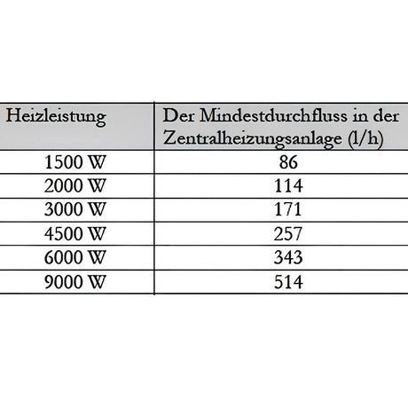 Durchlauferhitzer MDC 230 plus 2 kW Heizstab - GEMA Shop