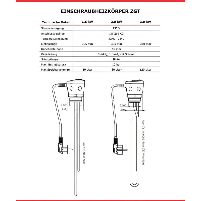 Elektro - Heizstab INCOLOY 825 2 | 3 kW - GEMA Shop