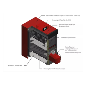 Diagramm des Pelletkessels IBC GK8k-öko mit modernen Features 🔥 und effizientem Design 💡 für umweltfreundliche Wärme.