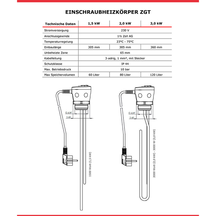 Warmwasserspeicher 120 Liter plus Heizpatrone