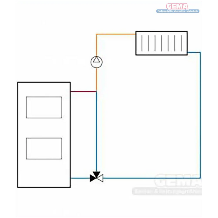 Diagramm des Heizsystems für LK 840 ThermoMix 2.0 Dreiteiliger 3-Wege Mischer