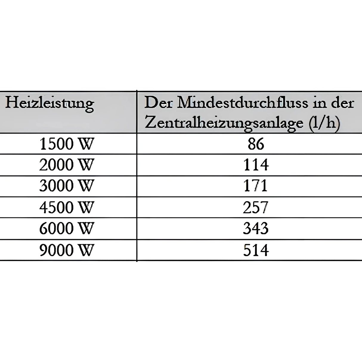 Nachheizmodul Notheizung PV Durchlauferhitzer 1 1/2" MDC 230 - GEMA Shop