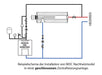 Schema MDC Modul geschlossener HK