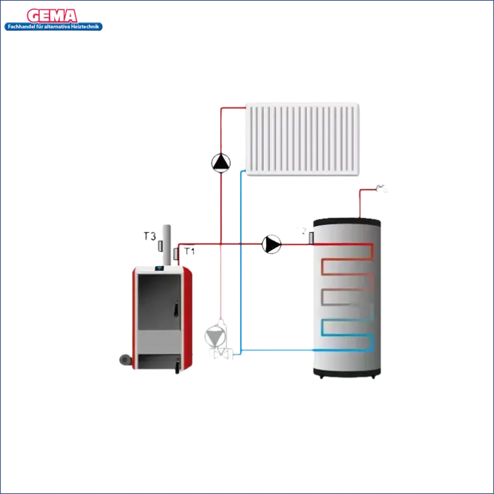 Diagramm des Heizsystems für Temperaturregler EU-81 zPID Steuerung für Festbrennstoffkessel