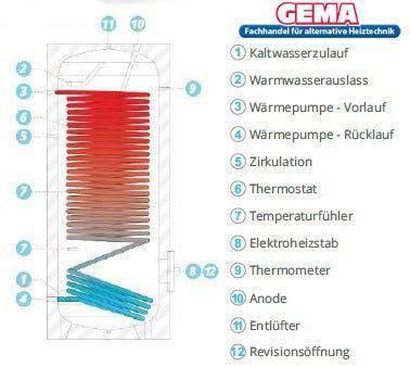 Varmvattenberedare Sunex Fish S15 med 1 VV som Vaillant 8000021079 - GEMA Shop